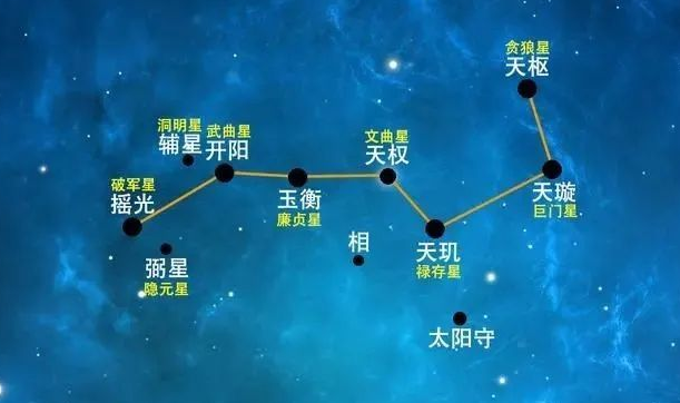 无常派：玄空风水的北斗九星意象