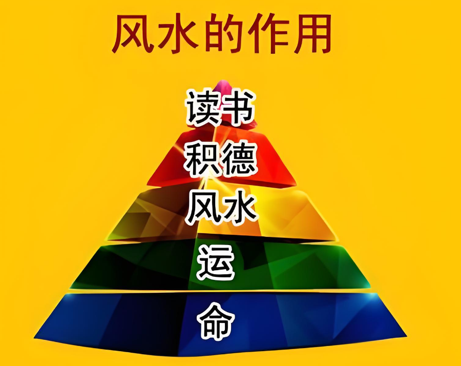 【推荐】郁知：学会风水的“九大好处”