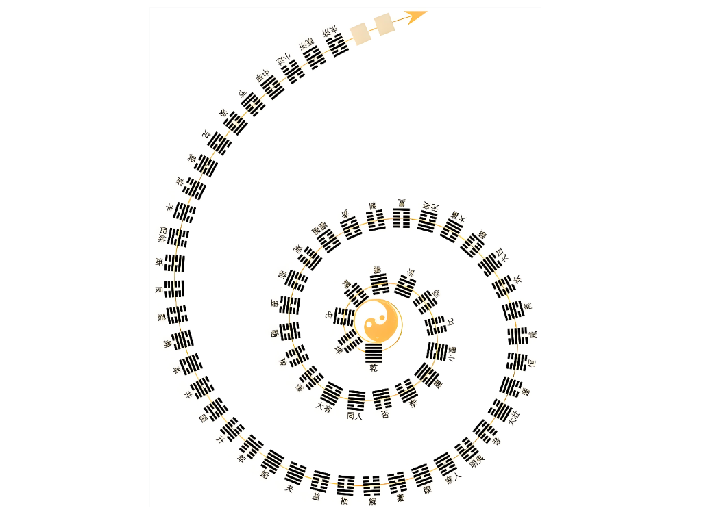 七卦总结.png